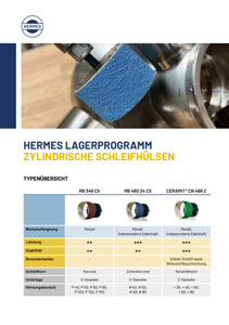 Titelfoto Hermes Produkt-Portfolio Schleifhülsen